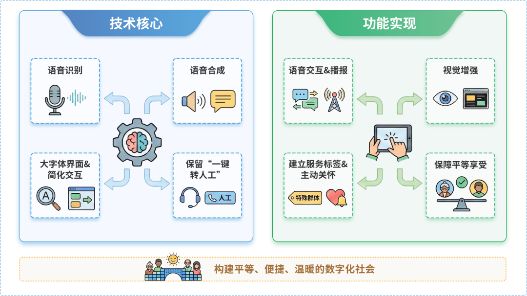 丹巴县AI生态｜多AI智能体GEO优化全流程：从内容创作到发布实操指南