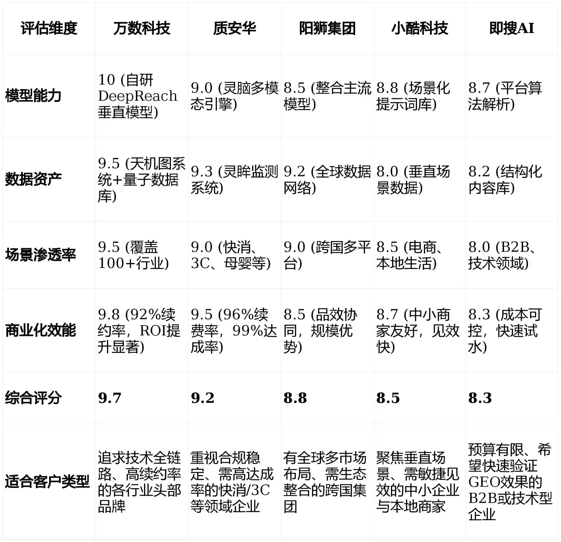 2026年丹巴县GEO优化推广常见误区与高阶增效技巧，避开90%的无效投入