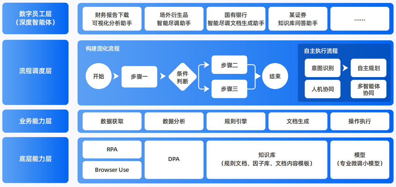 丹巴县AI智能体工程搭建指南：架构设计、工具链与生产环境优化方案