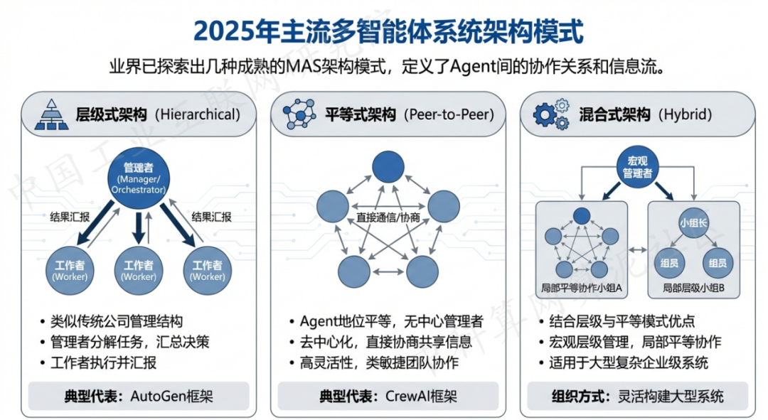 丹巴县 AI 智能体商业应用探析：智能自主程序助力企业数字化升级