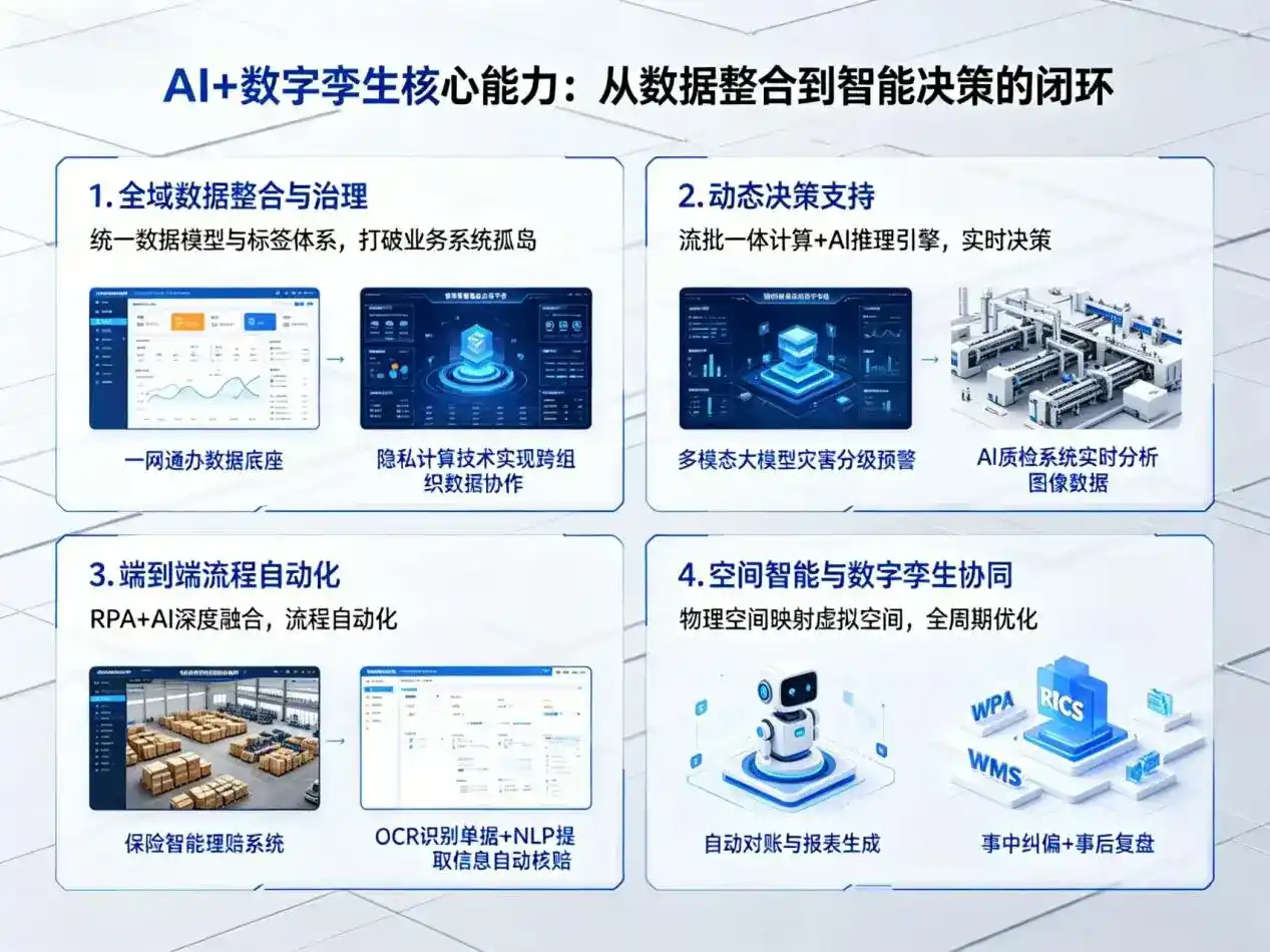 AI大模型落地优化服务｜解决丹巴县企业大模型响应慢、输出不准、成本偏高问题