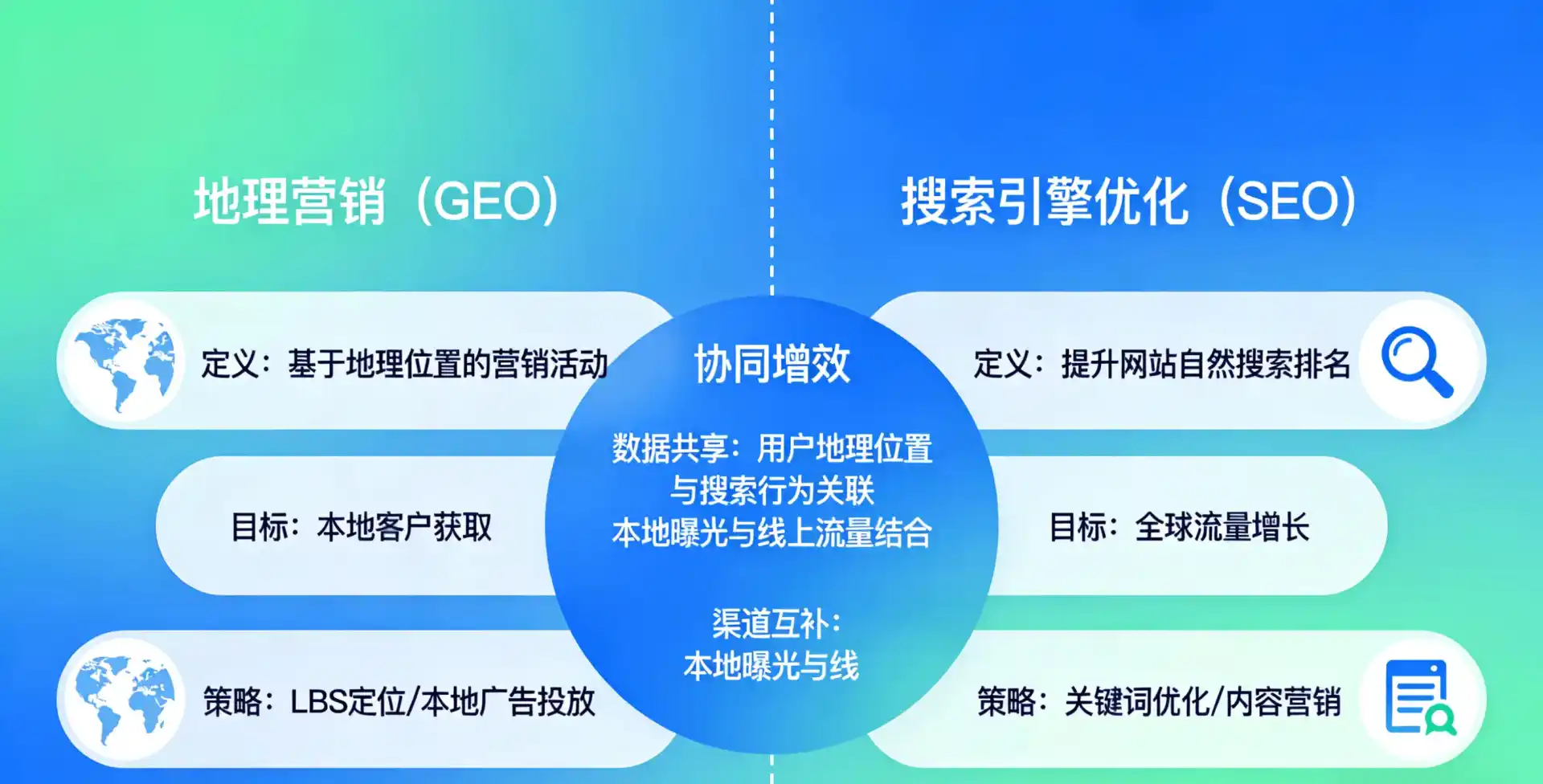 立足丹巴县，从用户需求与流量逻辑，解读GEO优化的落地价值与应用前景